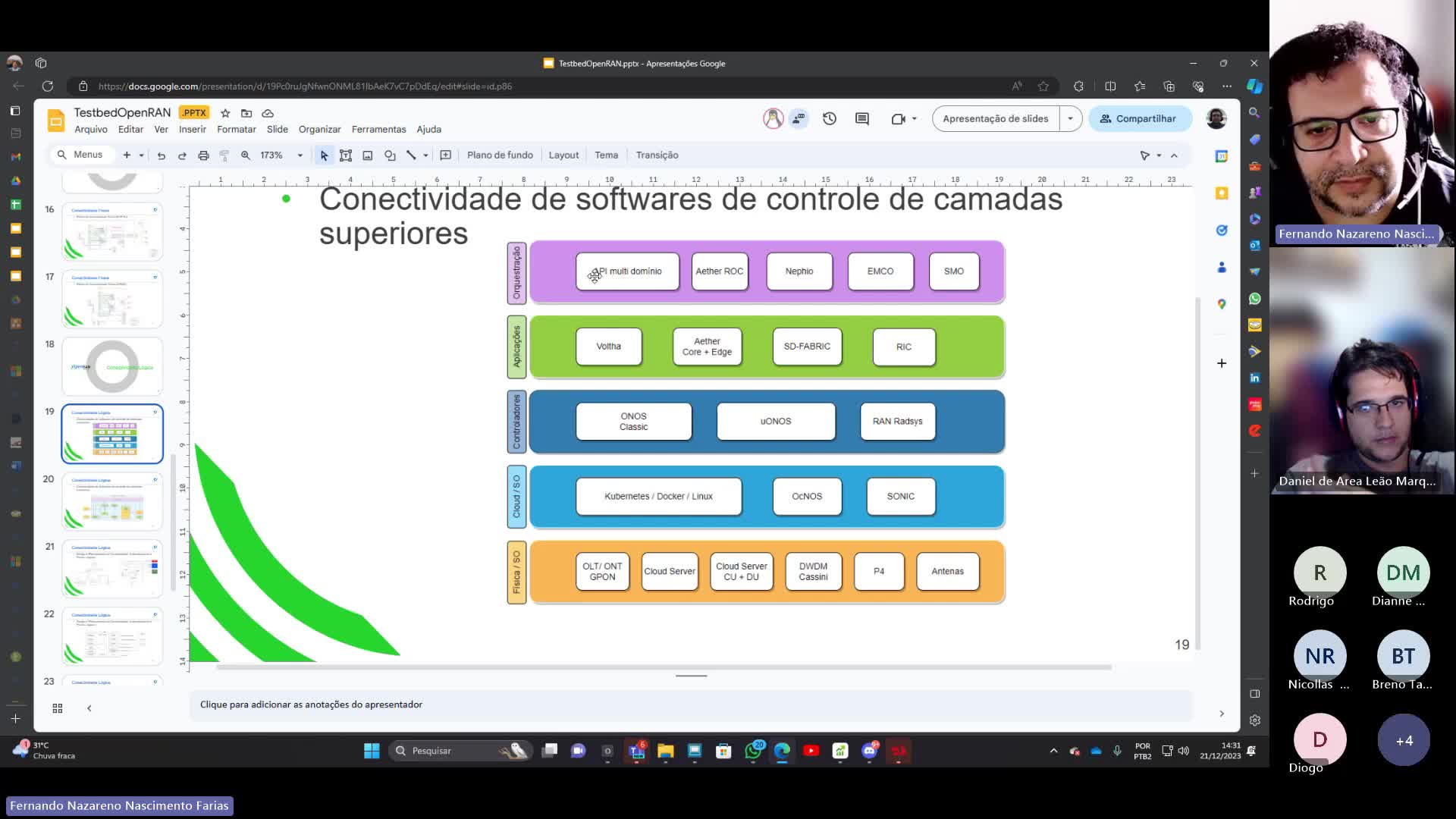 Visão Geral - Testbed OpenRAN Brasil